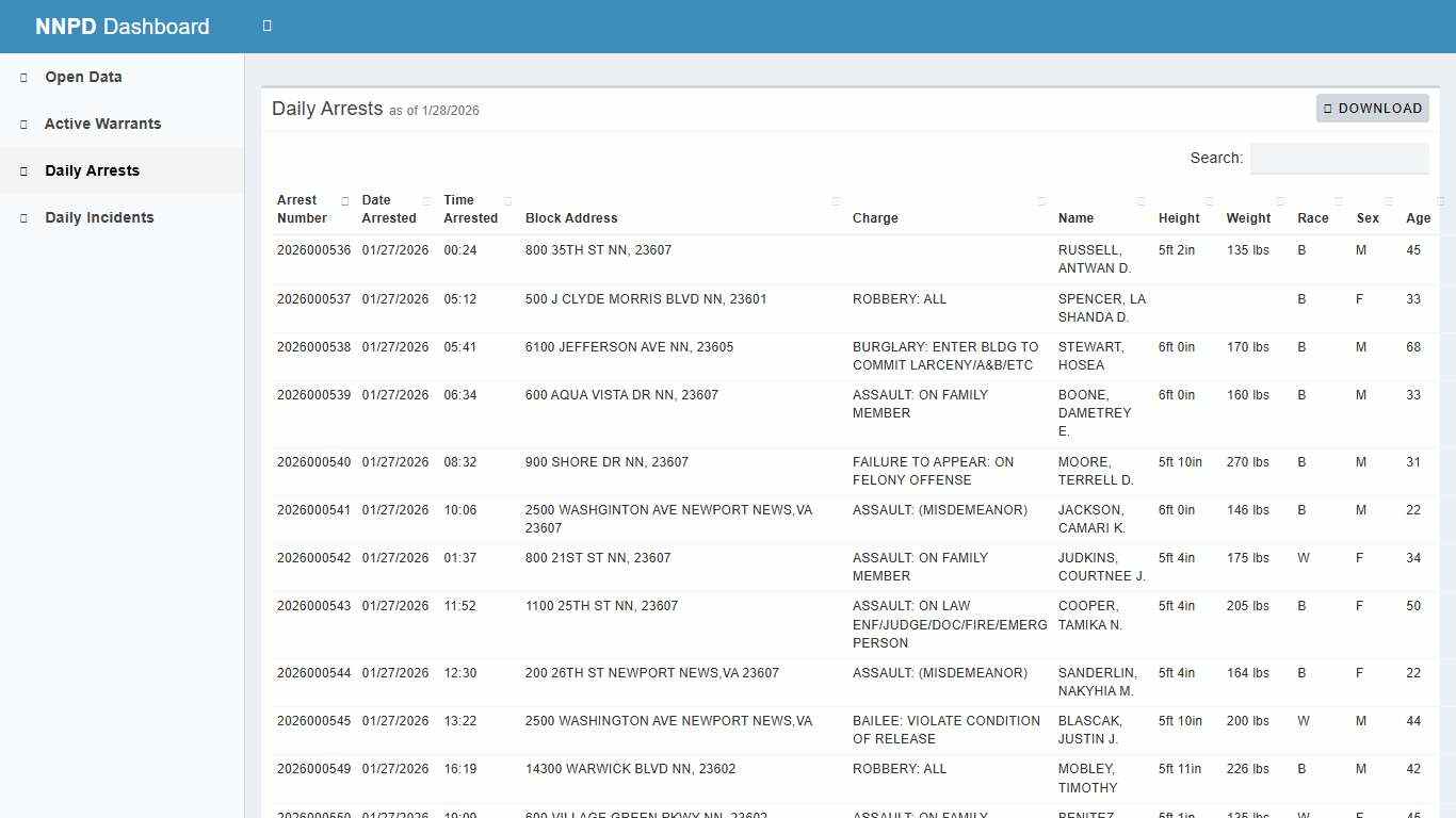NNPD Dashboard - City of Newport News